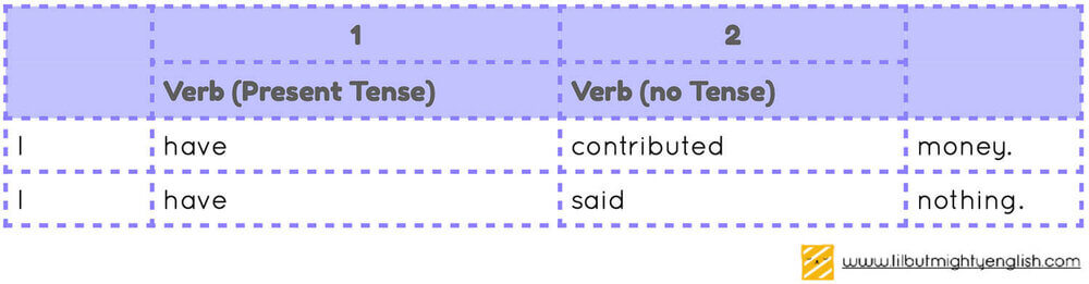 Verbs more than action words