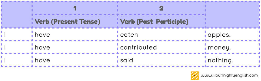 Verbs more than just action words