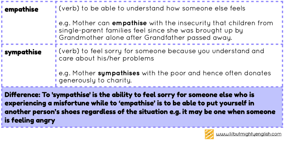 Empathise vs. Sympathise. Confusing Vocabulary 2