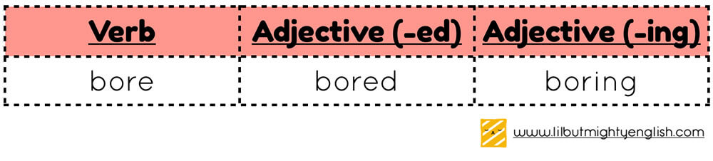 Choosing the correct adjective between two that look similar