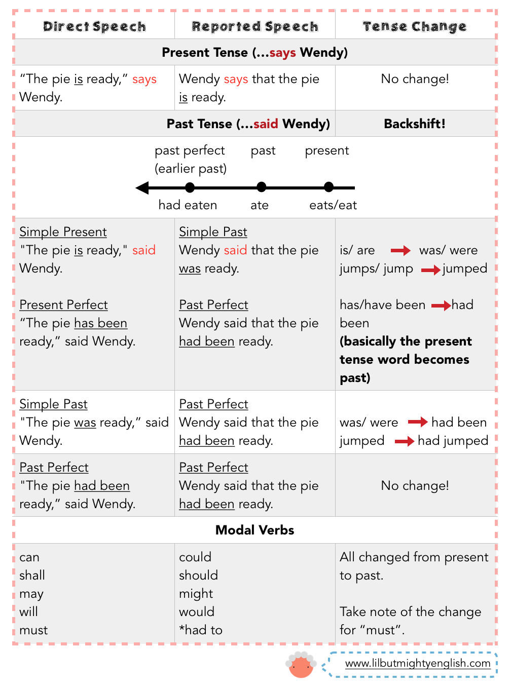Sentence Synthesis