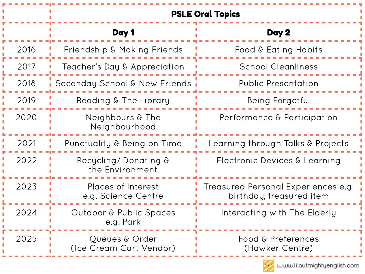 Oral Vocabulary Oral Vocabulary