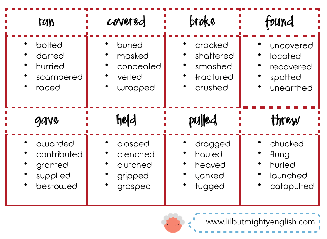 Vivid Verbs for Creative Writing