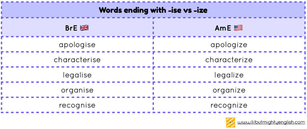 Colour or Color - Which One is Right?! British English vs. American English