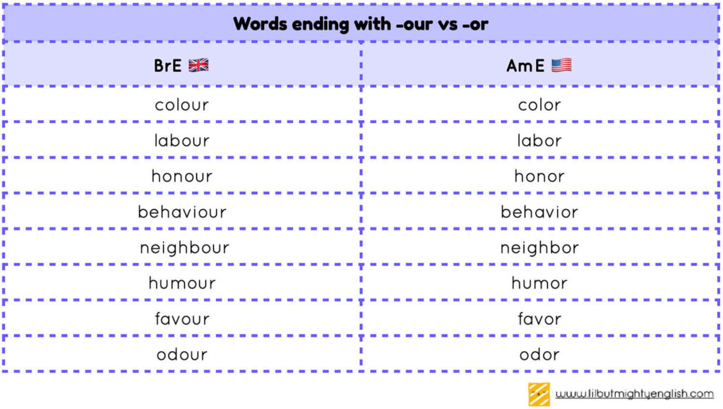Colour or Color - Which One is Right?! British English vs. American English