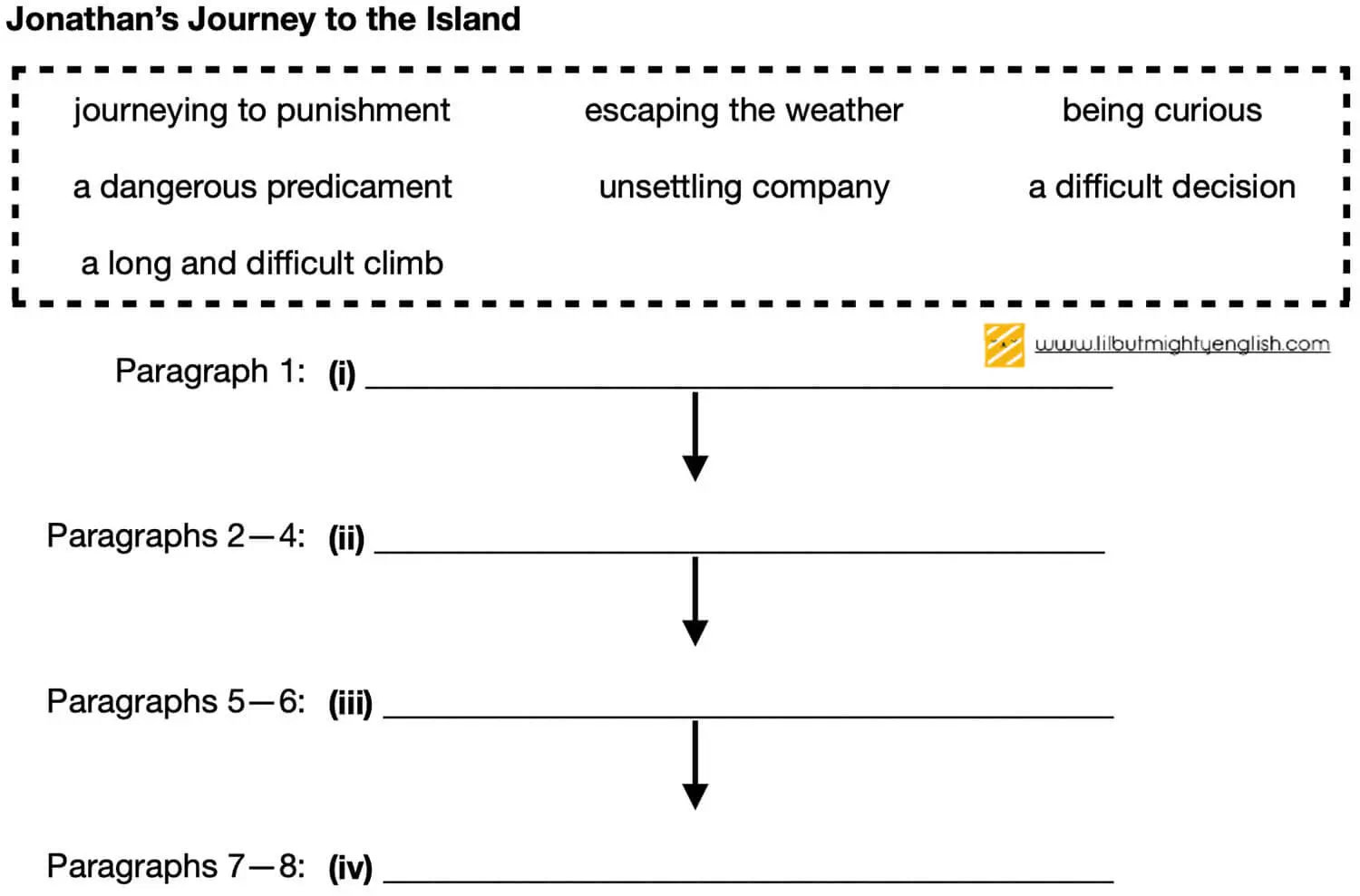 Lil' but Mighty English Blog - 5 Types of Narrative Comprehension Questions
