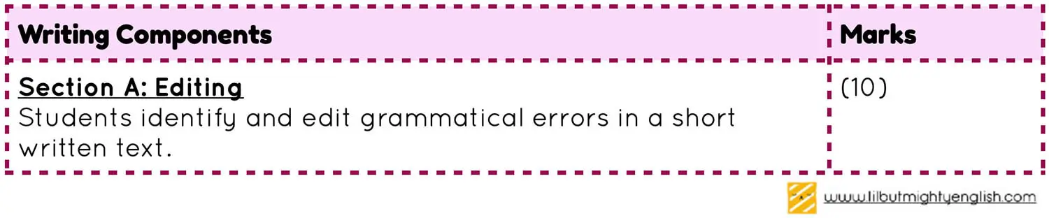 O Level English components