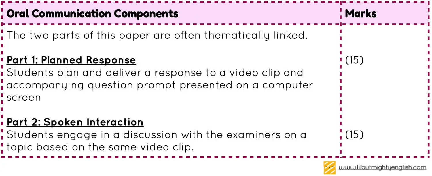 O Level English components