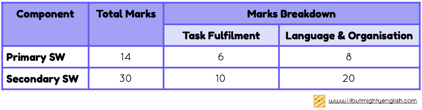 secondary situational writing secondary situational writing
