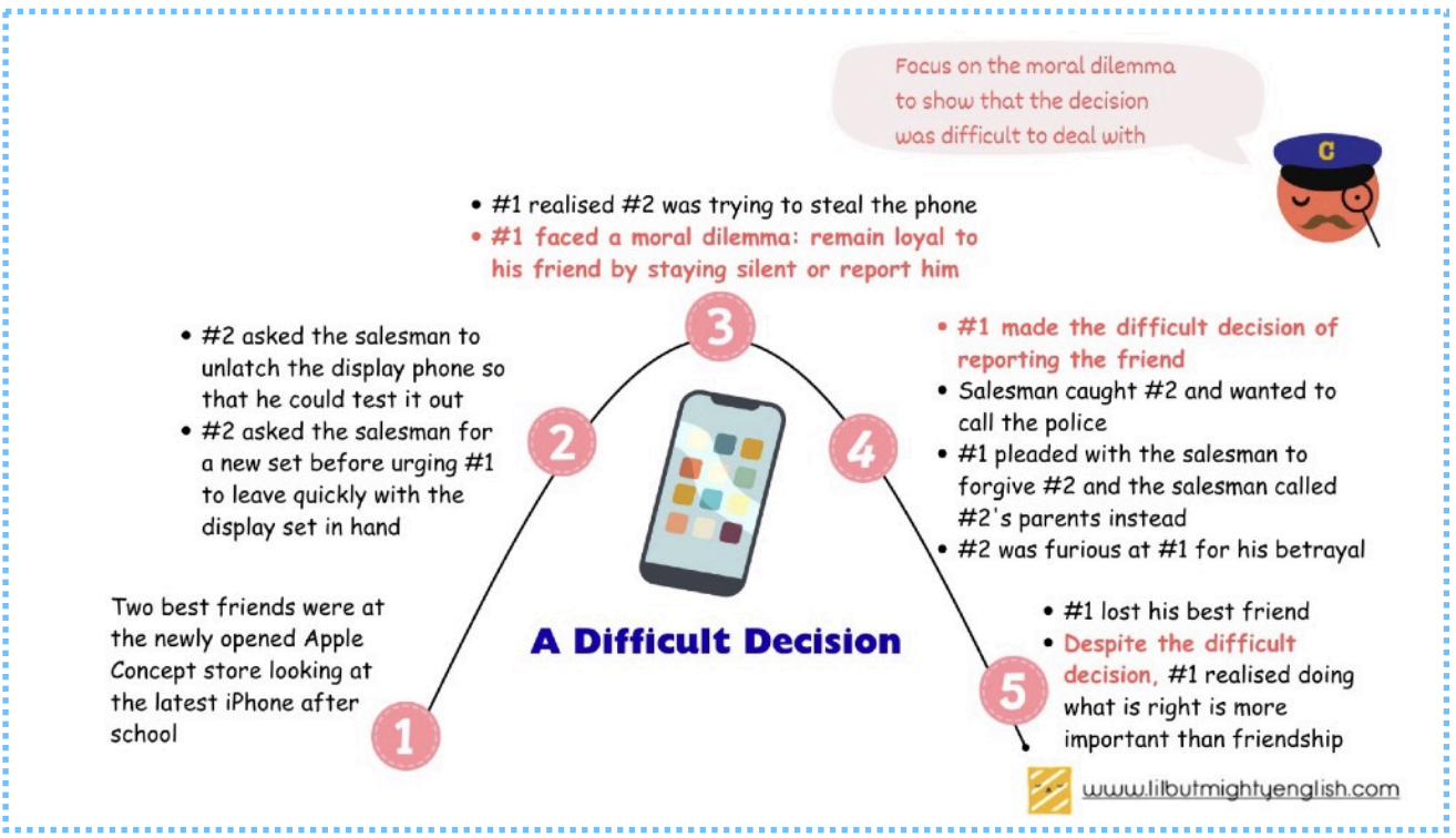 compilation of 2025 Prelim Composition Topics compilation of 2025 Prelim Composition Topics