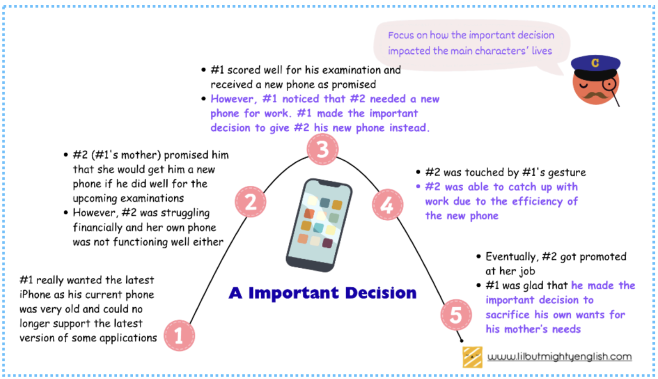 An Important Decision An Important Decision