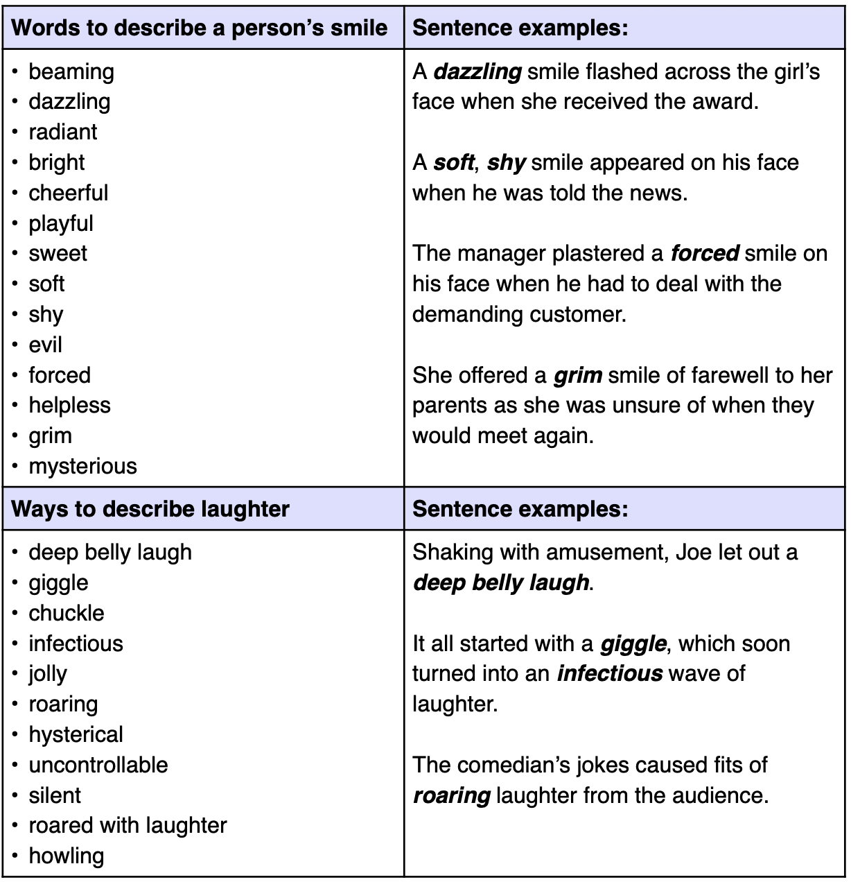 Show Not Tell Phrases Show Not Tell Phrases