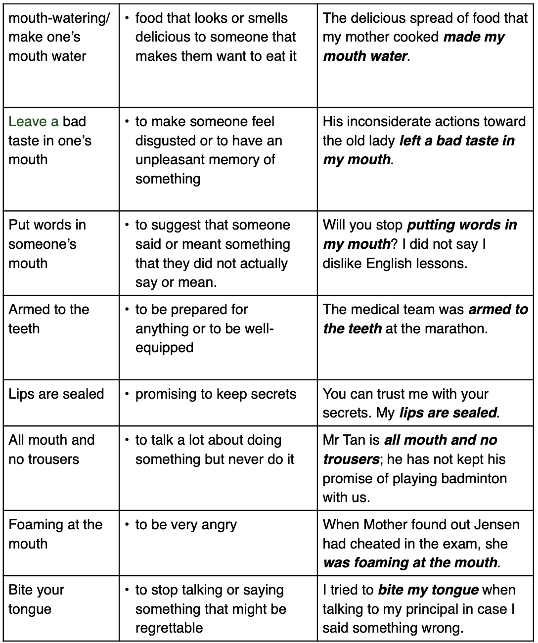 Show Not Tell Phrases Show Not Tell Phrases