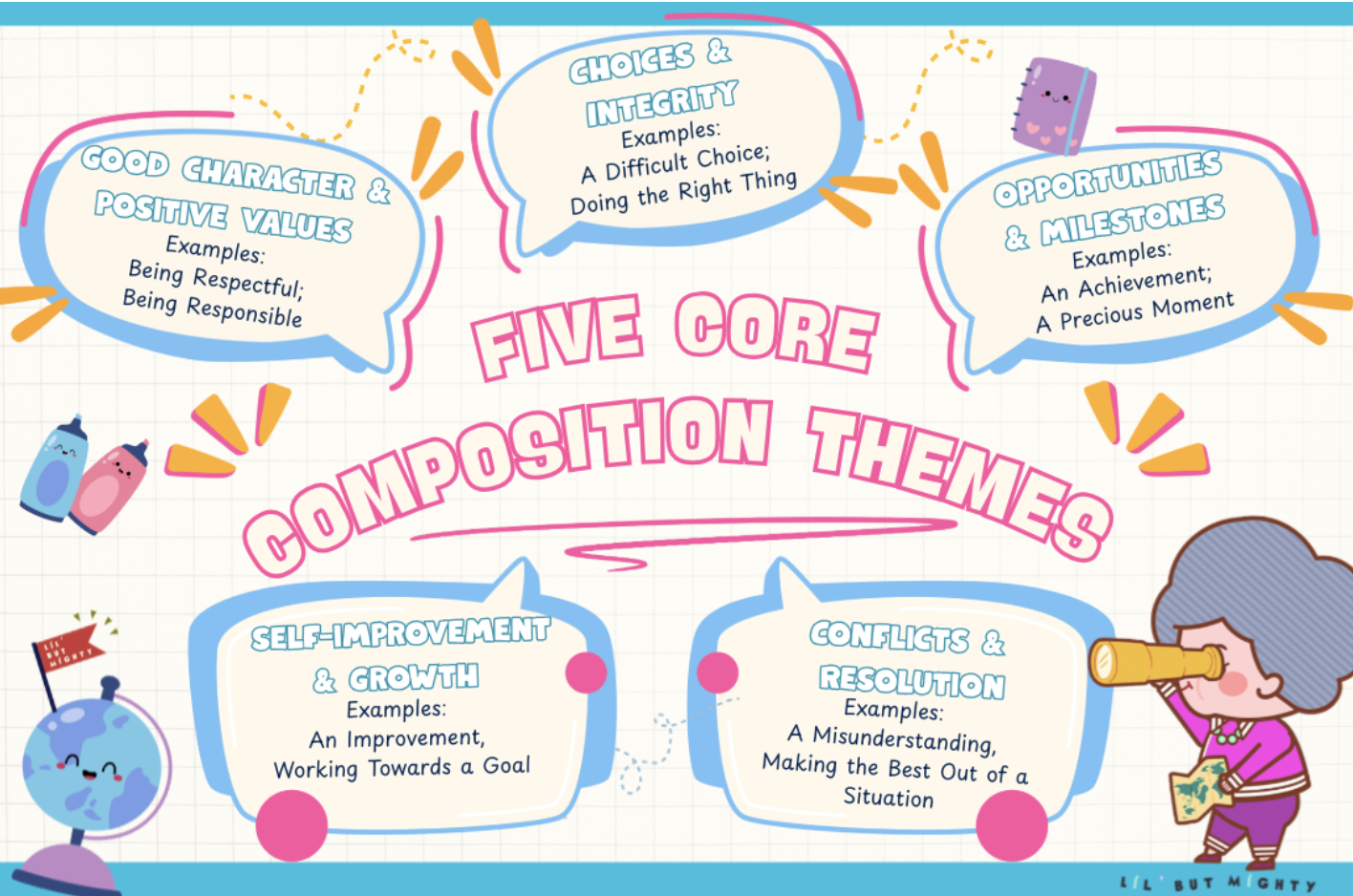 P6 2026 PRELIM COMPOSITION TOPICS